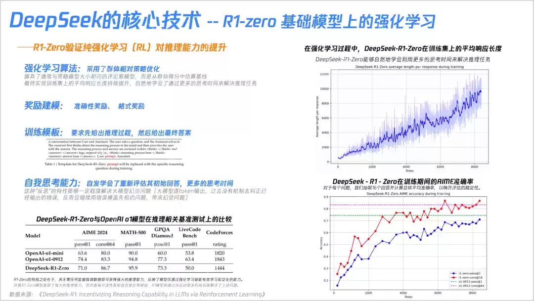 23张PPT搞懂DeepSeek核心技术!