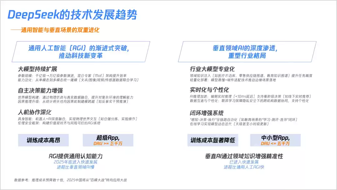 23张PPT搞懂DeepSeek核心技术!