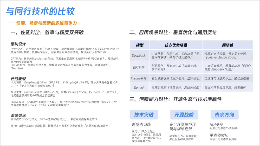 23张PPT搞懂DeepSeek核心技术!