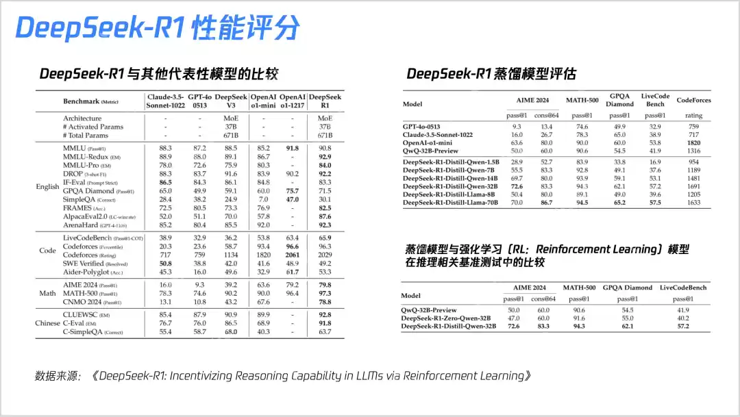 23张PPT搞懂DeepSeek核心技术!