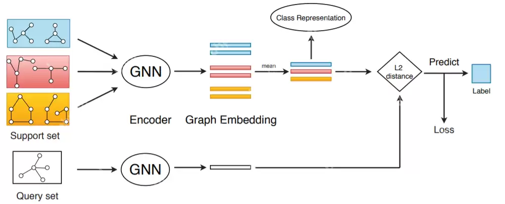 DeepSeek与PyTorch携手:开启工业缺陷检测新时代(4/18)