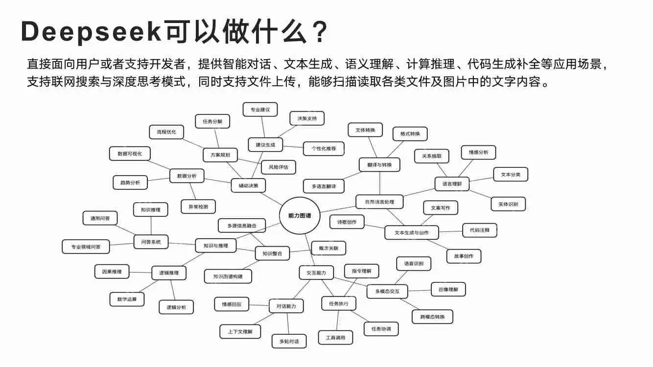 【清华大学】从入门到精通,一站式掌握! 从基础操作到深入原理,轻松搞定DeepSeek!