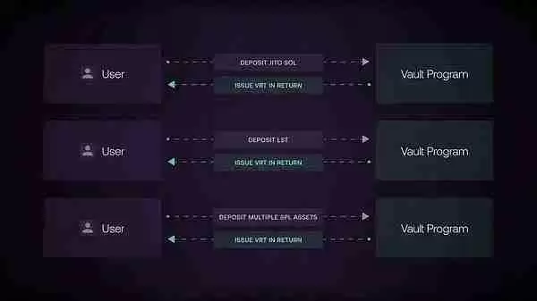 Vault 程序如何工作的图像展示