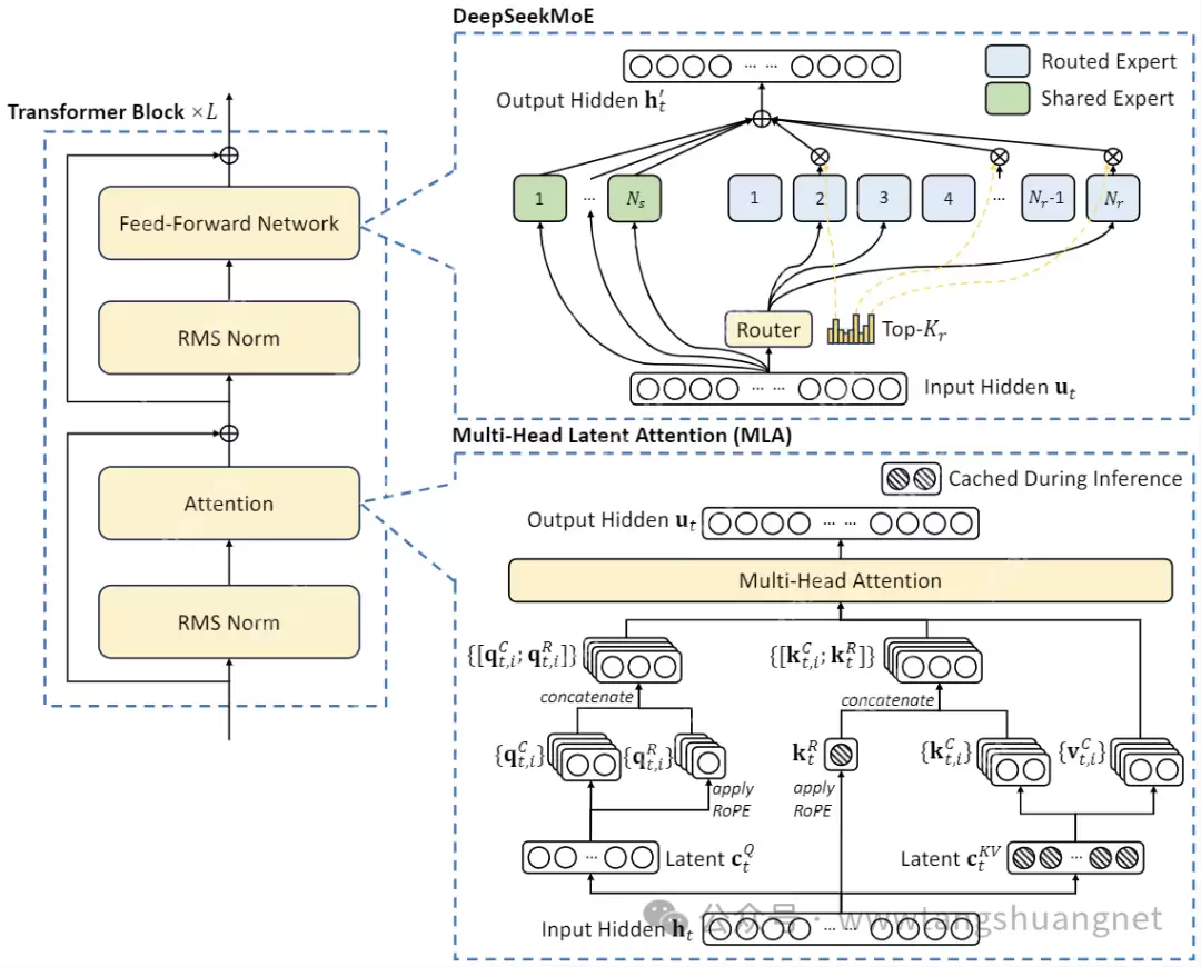 最新最强,DeepSeek大模型v2的技术指标评测