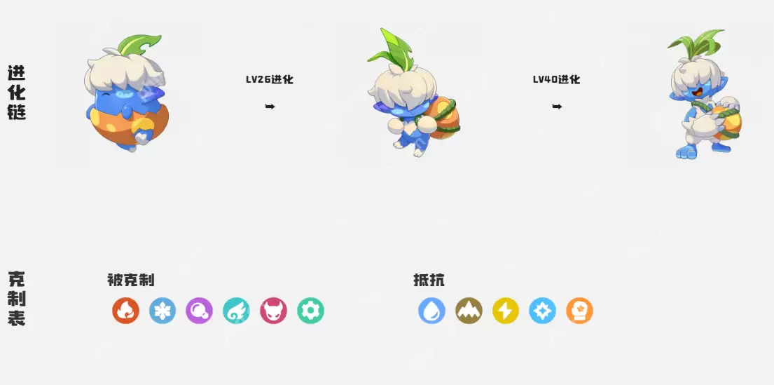 洛克王国呆小璐终极指南:萌系战神零氪速成手册!挂机白嫖+进化全解