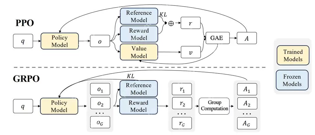 万字长文详解DeepSeek核心技术