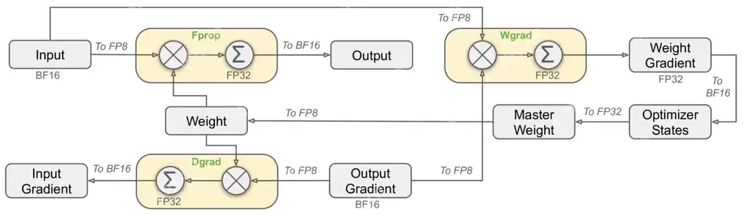 万字长文详解DeepSeek核心技术