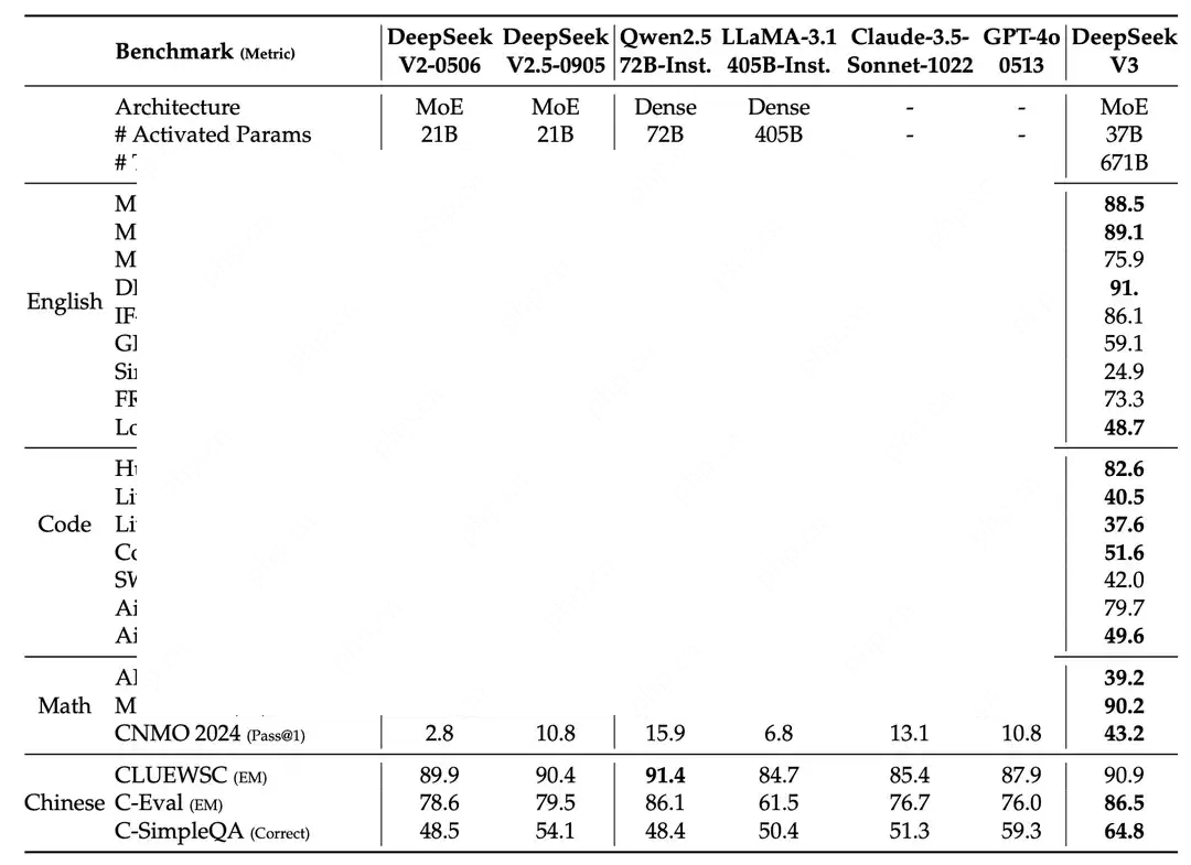 万字长文详解DeepSeek核心技术