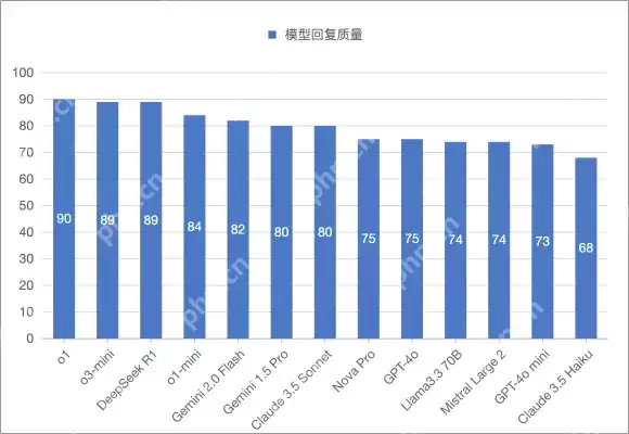万字长文详解DeepSeek核心技术