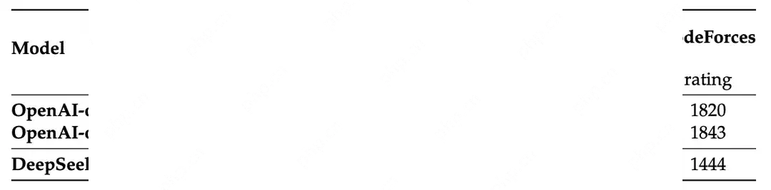 万字长文详解DeepSeek核心技术