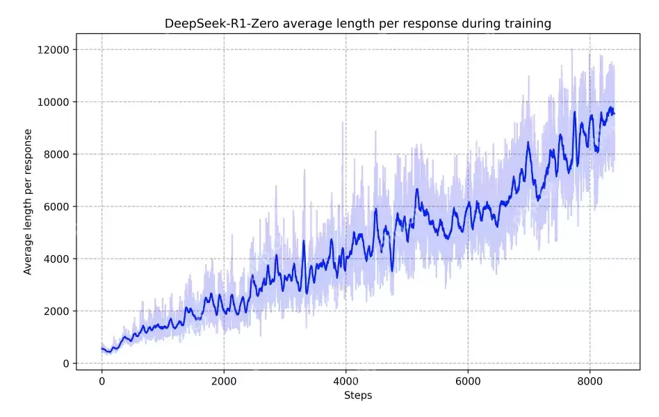 万字长文详解DeepSeek核心技术
