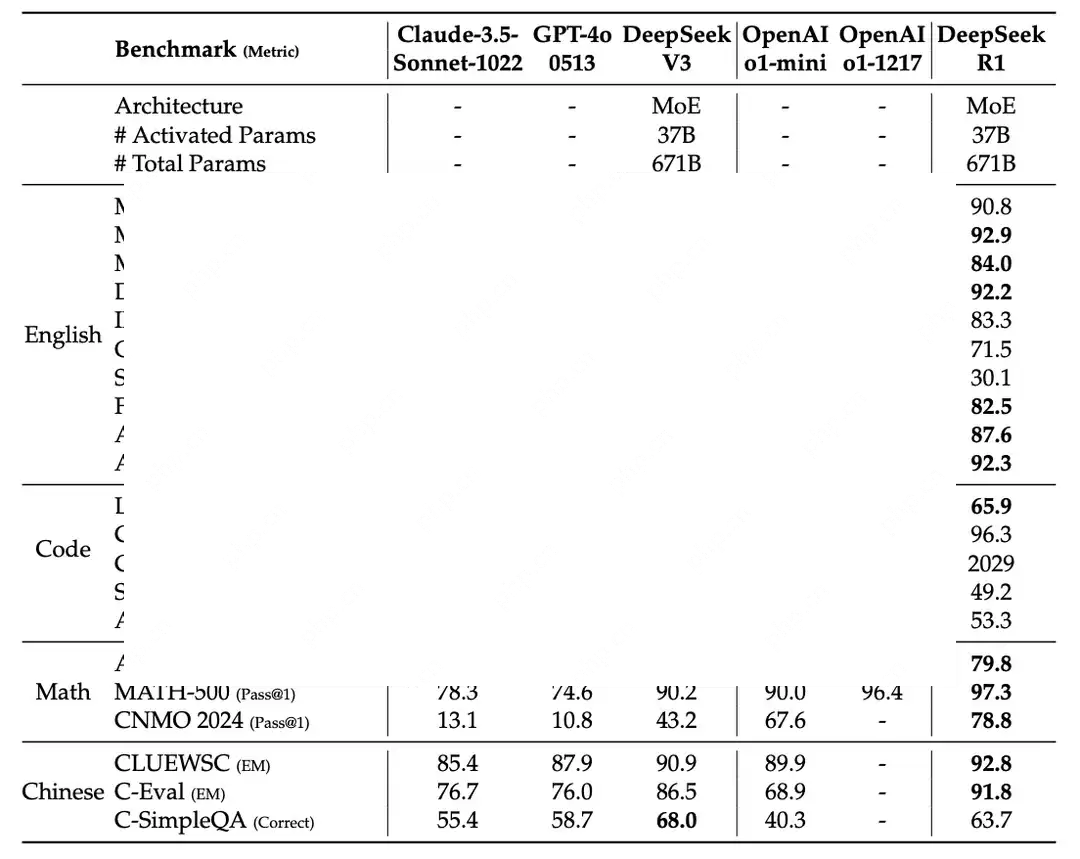 万字长文详解DeepSeek核心技术