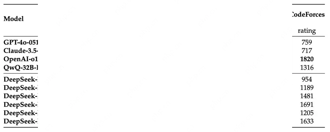 万字长文详解DeepSeek核心技术