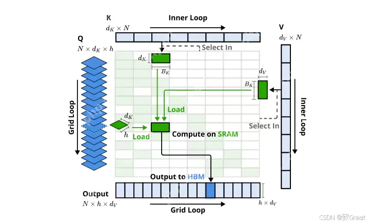 硬件对齐+原生训练！DeepSeek NSA打造高效稀疏Attention