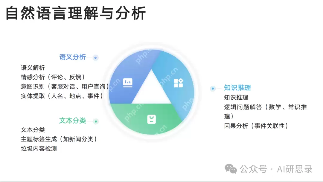 Deepseek最全资料,免费提供,拒绝被割韭菜!