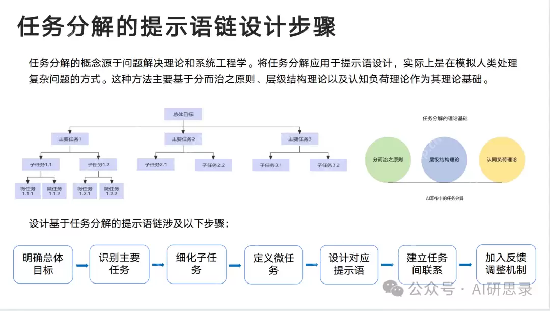 Deepseek最全资料,免费提供,拒绝被割韭菜!