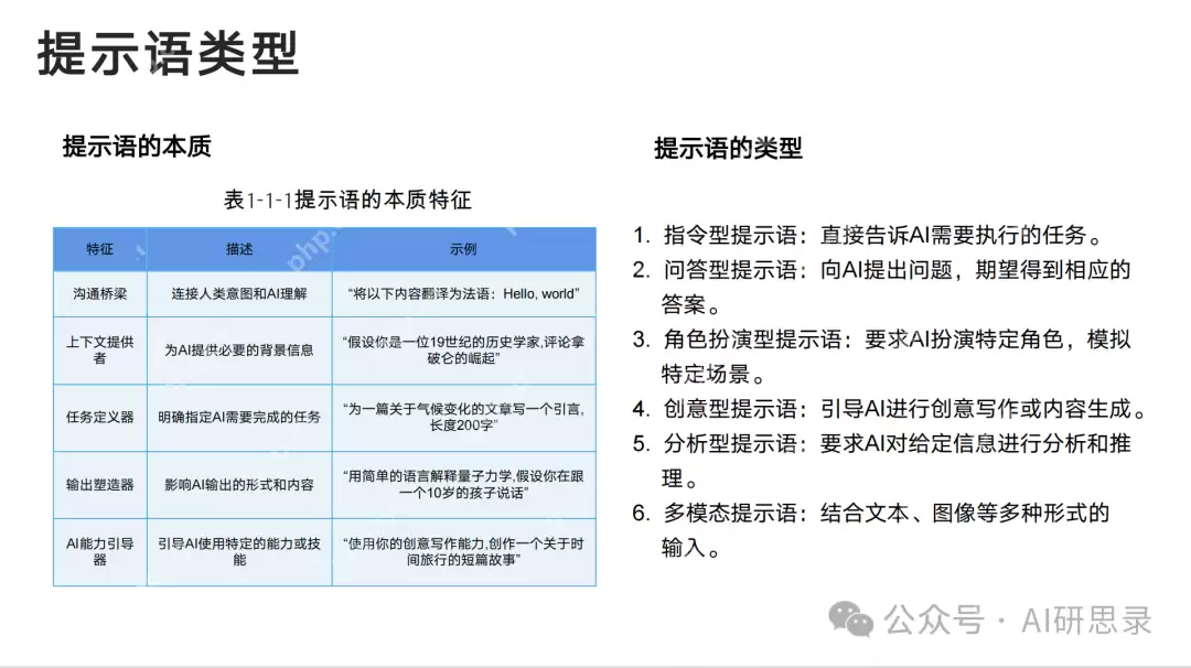 Deepseek最全资料,免费提供,拒绝被割韭菜!