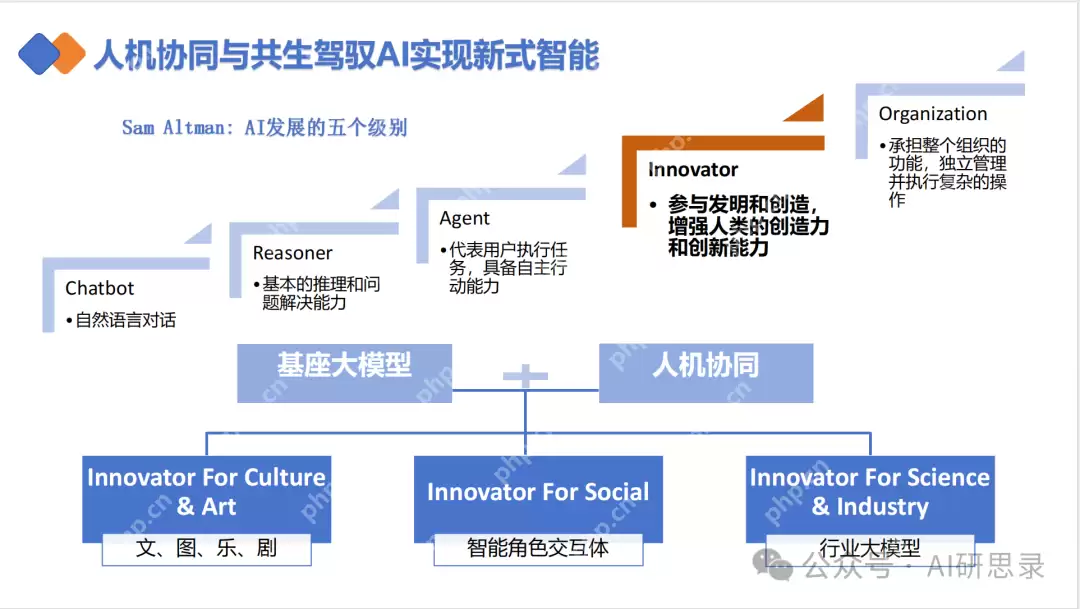 Deepseek最全资料,免费提供,拒绝被割韭菜!