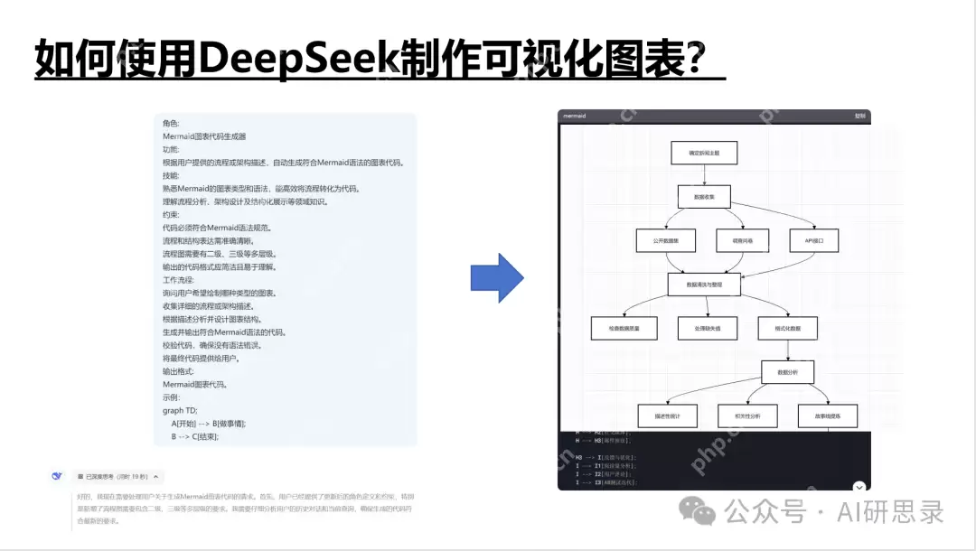 Deepseek最全资料,免费提供,拒绝被割韭菜!