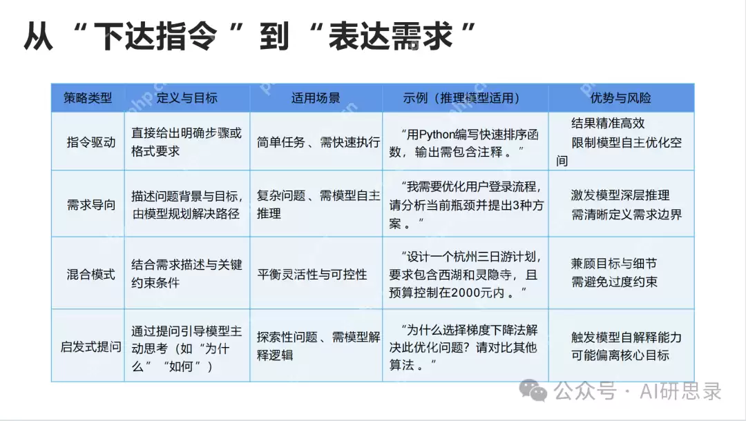 Deepseek最全资料,免费提供,拒绝被割韭菜!