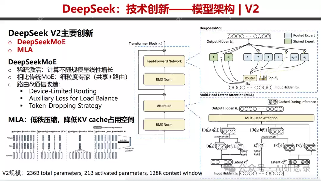 Deepseek最全资料,免费提供,拒绝被割韭菜!