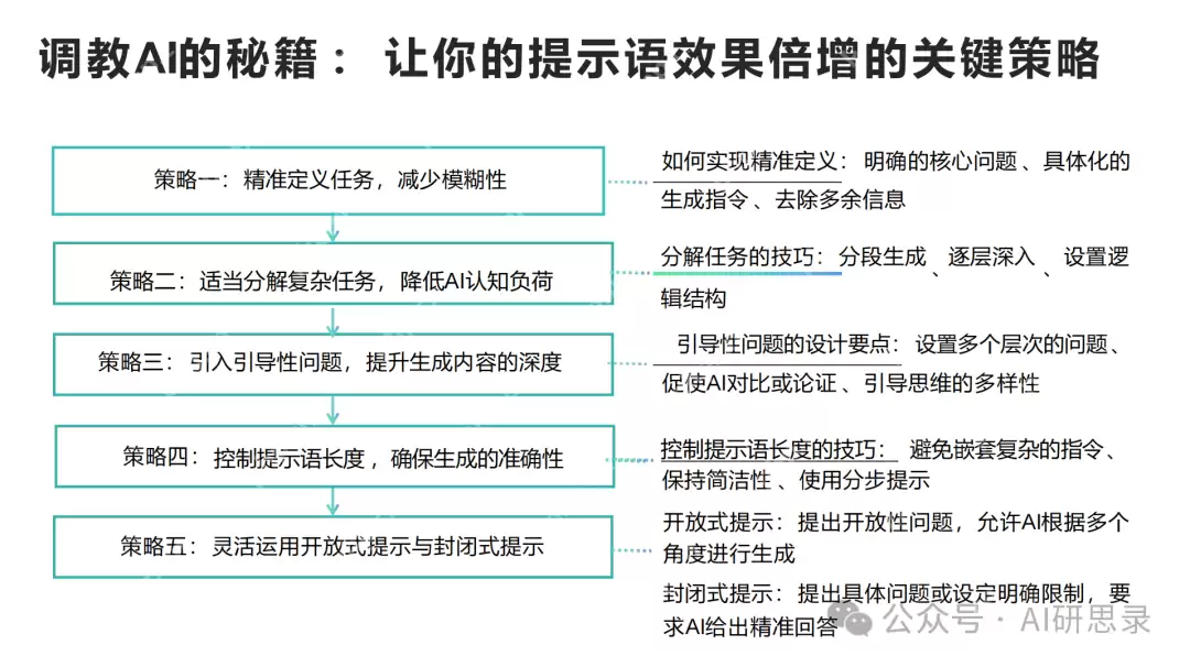 Deepseek最全资料,免费提供,拒绝被割韭菜!