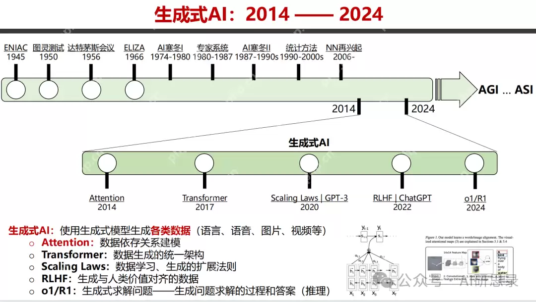 Deepseek最全资料,免费提供,拒绝被割韭菜!