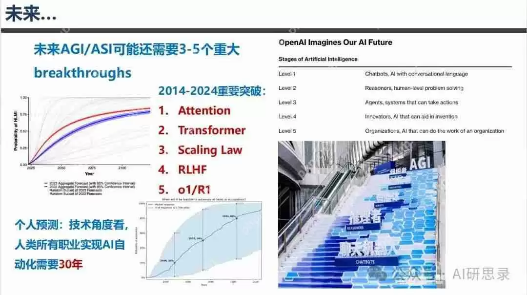 Deepseek最全资料,免费提供,拒绝被割韭菜!
