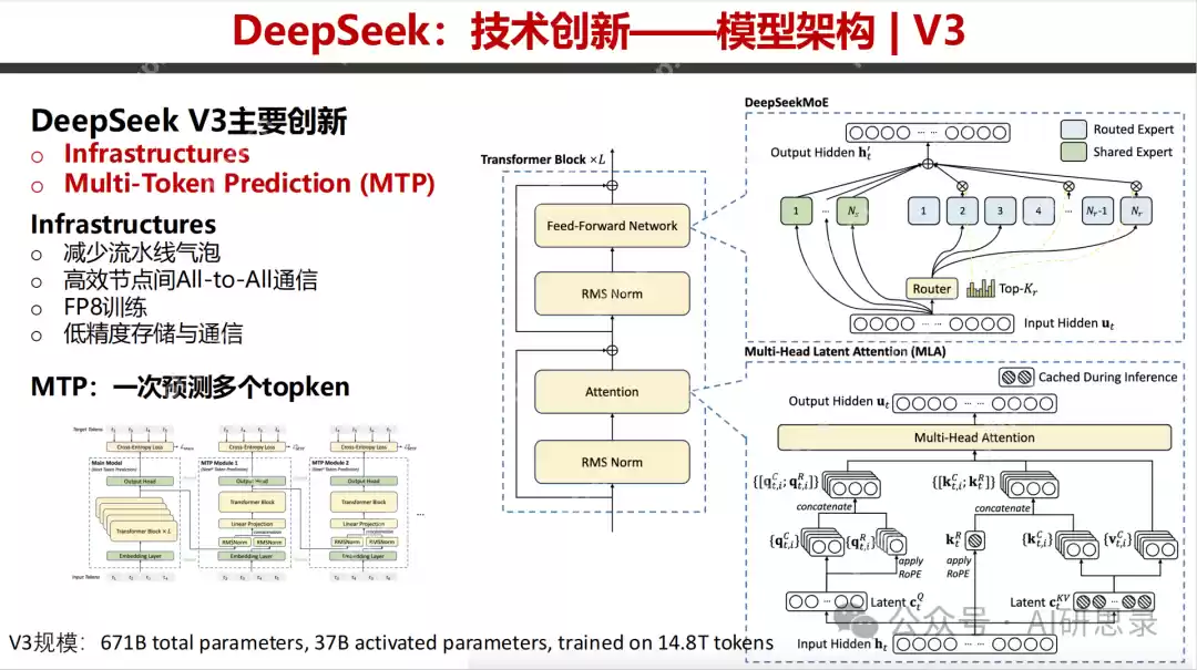 Deepseek最全资料,免费提供,拒绝被割韭菜!