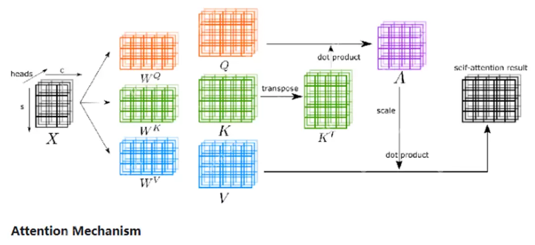 信我，有你想要的！最大化deepseek潜能 - 动态注意力机制（第5讲）
