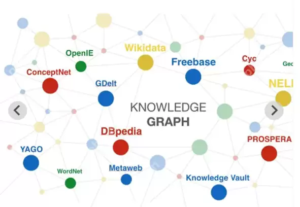 神了！最大化deepseek潜能 - 知识图谱激活（第4讲）