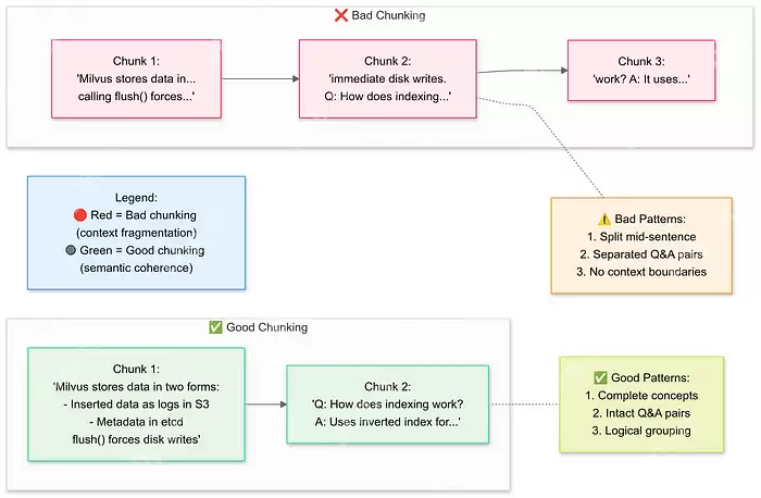 使用 DeepSeek R1 和 Ollama 搭建一个 RAG 系统(包含完整代码)