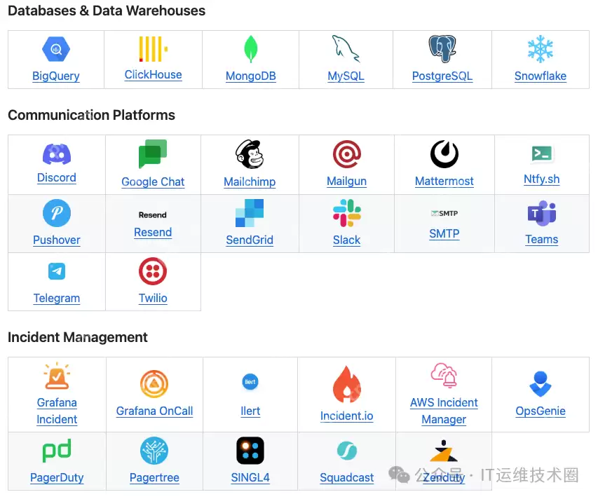 推荐一个支持Deepseek模型的AIOPS平台