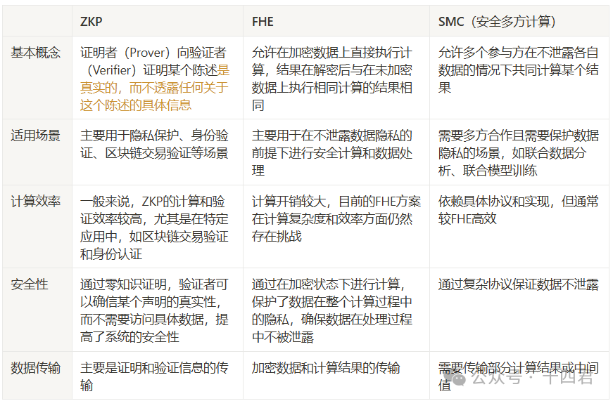 深入解读Privasea：人脸数据铸造NFT，很有趣的创新？