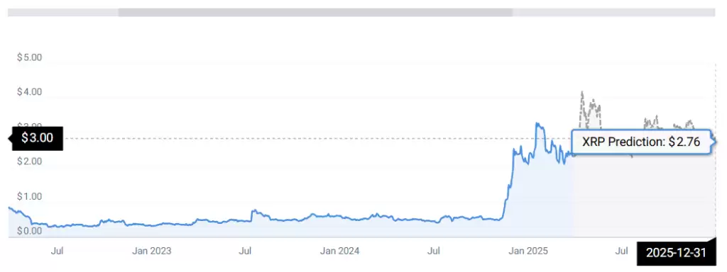 到今年年底,令牌似乎可以稳定在2.76美元的价格大约上。
