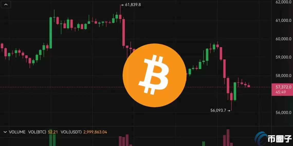 美国消费超预期！比特币冲高急坠5.6万、以太坊下杀2515美元