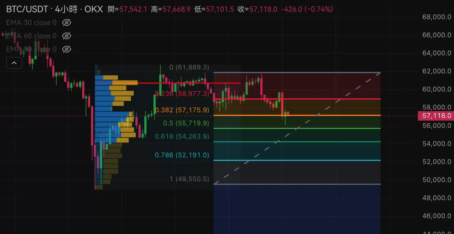 美国消费超预期！比特币冲高急坠5.6万、以太坊下杀2515美元