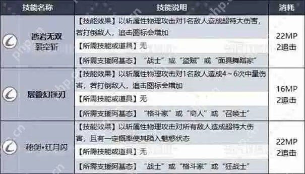 暗喻幻想王家职业怎么解锁