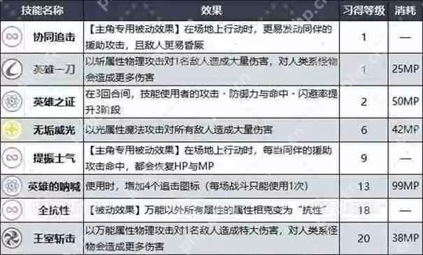 暗喻幻想王家职业怎么解锁