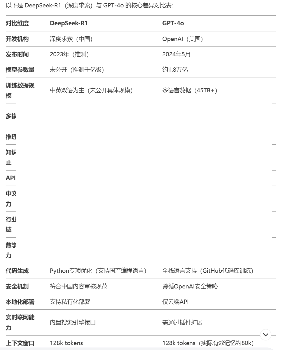 爆肝 36 小时，关于 DeepSeek，看这一篇文章就够了！