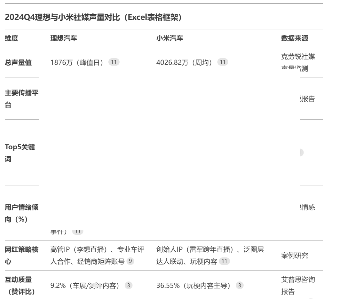 爆肝 36 小时，关于 DeepSeek，看这一篇文章就够了！