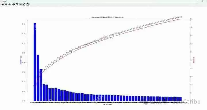 AI数据分析：用deepseek进行贡献度分析(帕累托法则)