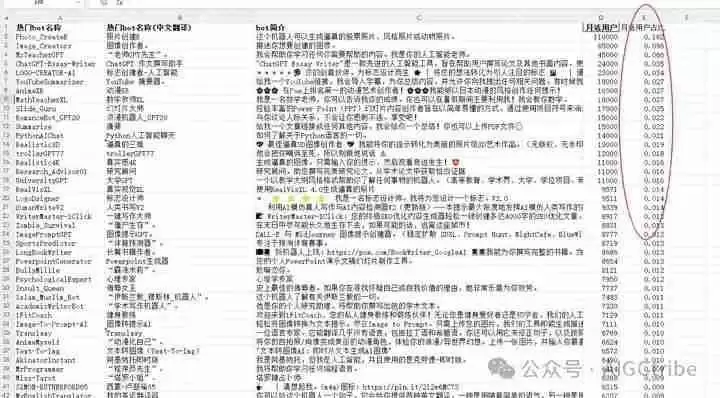 AI数据分析：用deepseek进行贡献度分析(帕累托法则)