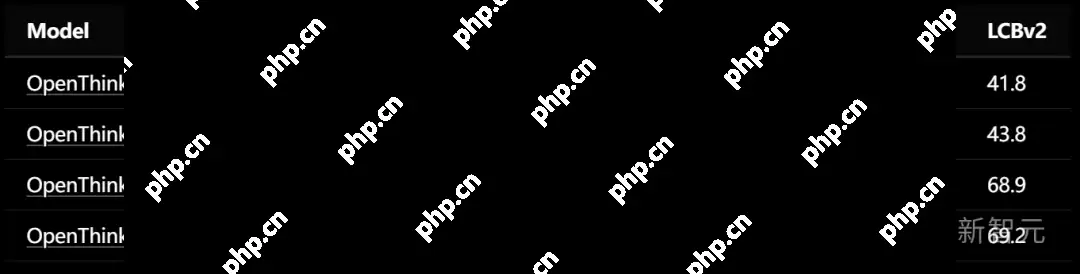 直逼DeepSeek-R1-32B，碾压李飞飞s1！UC伯克利等开源全新SOTA推理模型