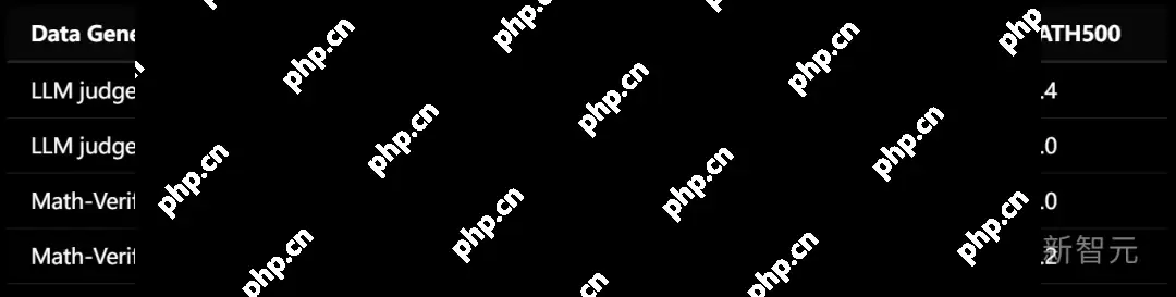 直逼DeepSeek-R1-32B，碾压李飞飞s1！UC伯克利等开源全新SOTA推理模型