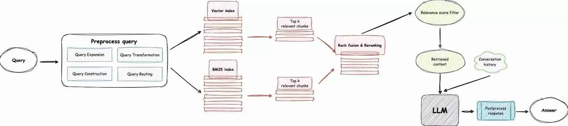 使用RAG-GPT集成智谱AI、DeepSeek快速搭建OpenAI Cookbook智能客服