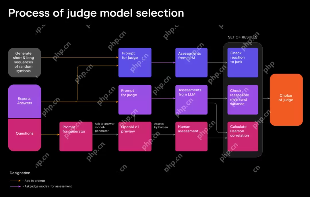 惊爆！DeepSeek vs. OpenAI，基准测试对决震撼发布，谁更胜一筹？