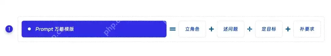 DeepSeek 提示词编写技巧典藏版！