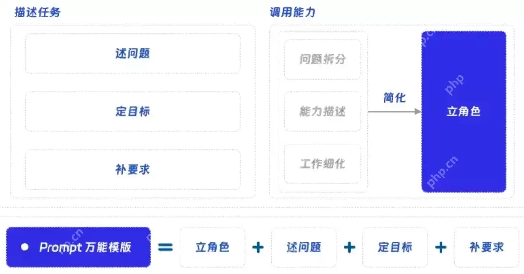 DeepSeek 提示词编写技巧典藏版！