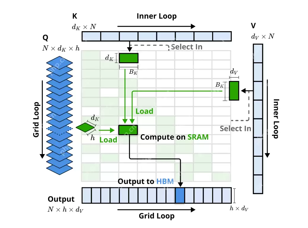 太震撼了！梁文锋带领DeepSeek团队发表注意力新机制重磅论文，网友：这才是真正的OpenAI